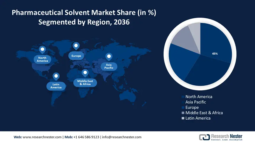 Pharmaceutical Solvent Market Size